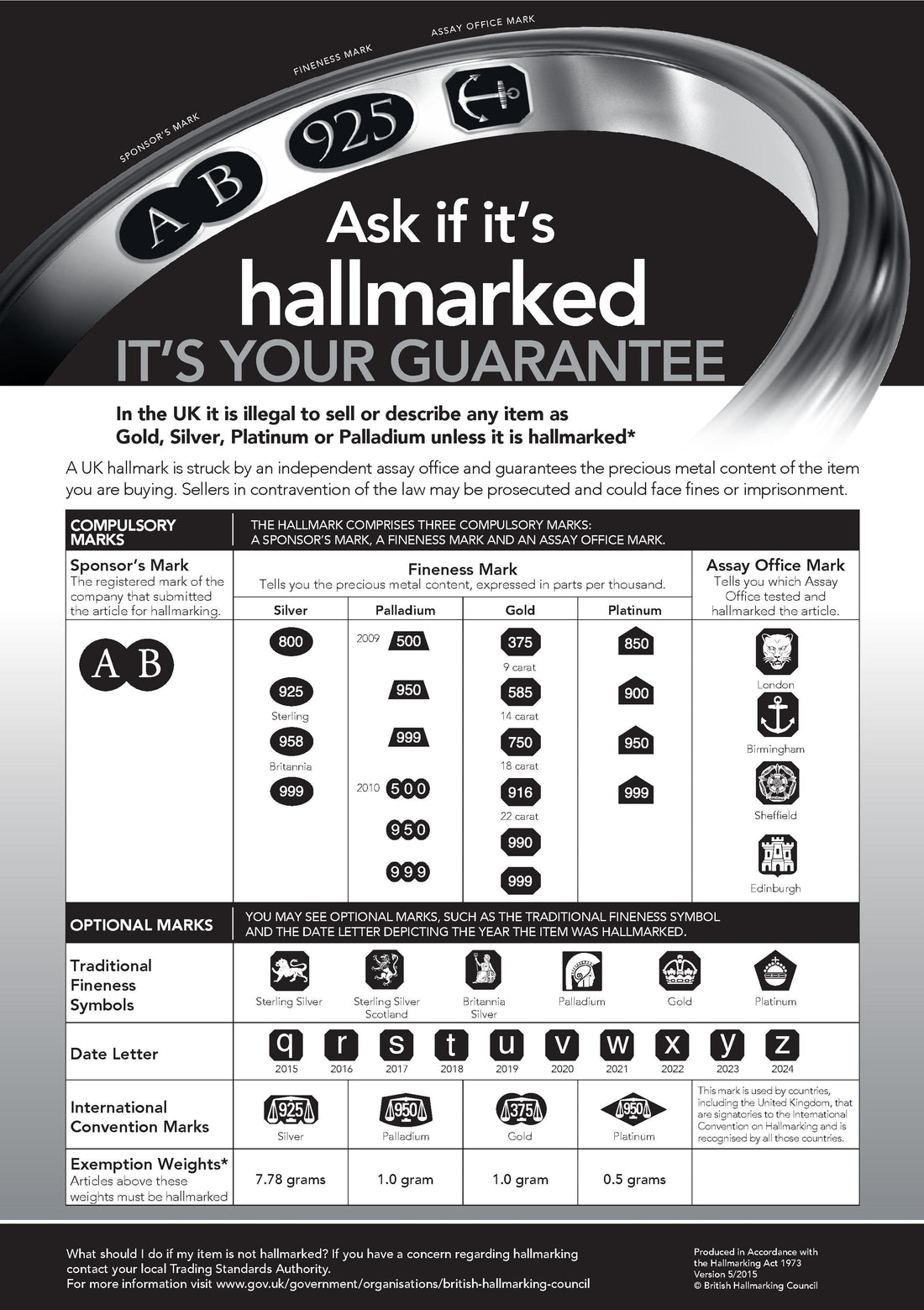 Demystifying UK Hallmarking: Understanding the Assurance Behind Your Jewellery